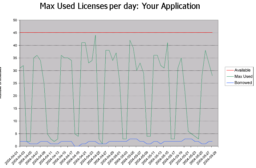 JTB FlexReport - FLEXlmUsagePerDay (FLEXlmBrukPerDag)