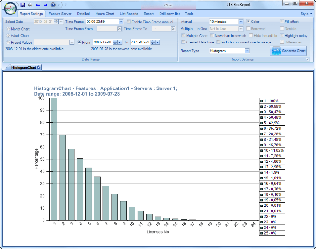 JTB FlexReport - Histogram Chart